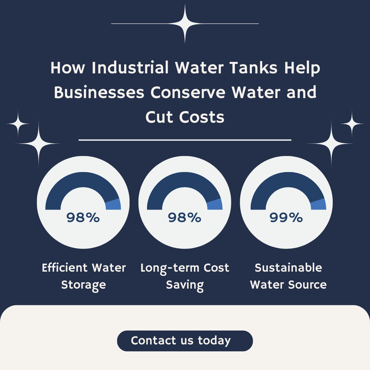 Industrial water tanks are a smart investment for businesses aiming to conserve water and cut costs